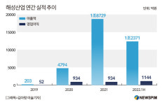 [뉴스핌 라씨로] 정한수 해성산업 대표 지주사 전환 막바지...2025년 매출 3.3조 목표