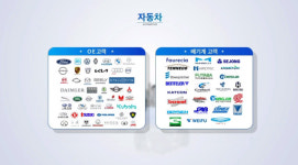 혁신 모빌리티 훈풍에 車 부품사 SJM홀딩스 주가 껑충