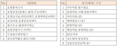 남양주 M2323·화성 M4403 준공영제 노선 내달부터 운행