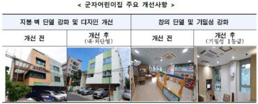 내년 서울 공공어린이집 100개소 저탄소 친환경 건물로 탈바꿈