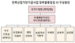 정부, 태양광 비리 조사 확대한다…관계부처 TF 구성
