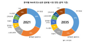 [Tech 스토리] 효성, 초고강도 탄소섬유 개발…업계 주목하는 이유