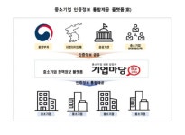한국카부분정비.장흥번호판제작소 | [규제 OUT] 차량 정비시 지자체 허가없이 번호판 탈착 'OK'…21건 규제개혁