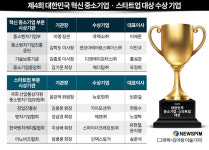 [중기·스타트업 대상] 큐렉소·뉴로핏 대상…9곳 수상 영예