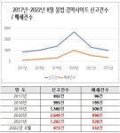 [국감] 마사회, 불법 경마사이트 5년새 3배 급증…관리감독 구멍 숭숭
