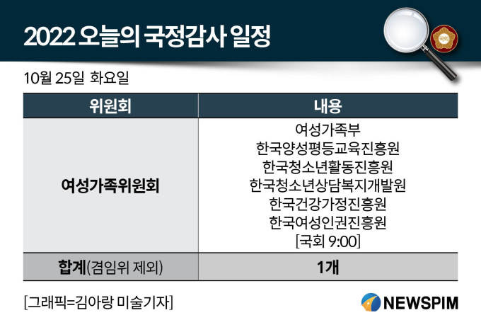 공직문화 개선, 대통령실의 5가지 주요과제 추진
