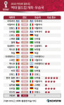 [그래픽] 역대 월드컵 개최·우승국