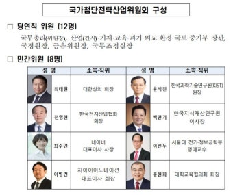 정부, 첨단산업 육성 컨트롤타워 출범…반도체·이차전지·디스플레이 밀착 지원