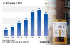 석유공사, 전국 품절주유소 81곳…화물연대 파업 후 첫 감소