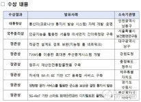 지자체 정보통신 우수 사례 발표…인천 남동구, 대통령상 수상
