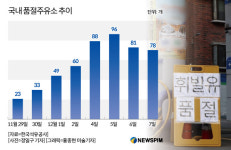 석유공사, 전국 품절주유소 81곳→78곳…8일 업무개시명령 예고