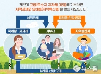 '고향사랑 기부제' 내년부터 본격 시행…농협 창구 기부 가능