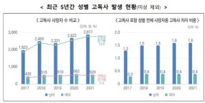 중년 고독사 해마다 증가…이혼·실직 삶 만족도 급감 5060 남성 중심