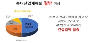 에이치제이(HJ)케어솔루션 | 에이치제이엔,공사 현장 출입부터 관리까지 해결 솔루션 제공