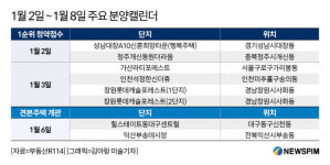 [분양캘린더] 창원롯데캐슬포레스트 등 전국 2573가구 분양