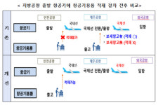 종로OK탑항공 | 지방 국제선 항공기도 면세품 판매 'OK'…3월부터 본격 운영