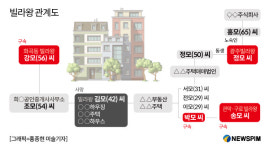(단독) [빌라왕, 그리고] ⑤ 사망한 김씨 추적하니 또 다른 왕들이 나왔다