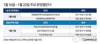 [분양캘린더] 회천2차대광로제비앙센트럴 등 전국 2663가구 분양