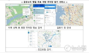 설 연휴 무료주차장 정보 '공유누리'에서 찾으세요