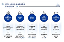 세종시교육청 모두가 특별해지는 세종교육 계획 발표