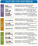 서울시, 아이키우기 좋은 도시 만들기에 올해 1.9조원 투입