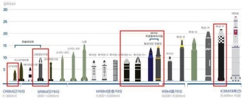 [2022 국방백서] 북한은 우리의 적 6년 만에 부활했다