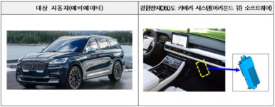 포드 후방카메라 미표시 등 2만8600여대 리콜