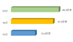 정부, 10년 이상 지속가능한 협동조합 육성 박차