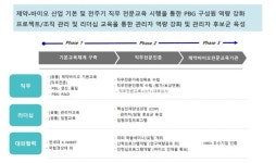 [산업계 인력난] 바이오, 생산·품질 전문인력 부족…교육이 문제
