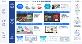 김해시, 중소유통물류센터 디지털 물류플랫폼 구축