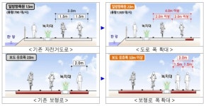 서울시, 한강 자전거도로 폭 넓히고 쉼터 만든다