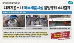 경기도, 폐수 무단 방류 불법행위 치과기공소 30곳 적발