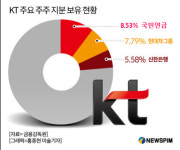 국민연금 추천 여부 밝힐 수 없다…주주추천 지배구조TF 꾸린 KT