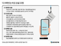 공정위, 소비자 낚는 눈속임 상술 업체 일반에 공개 초강수