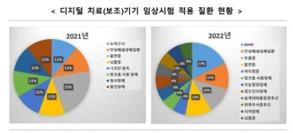주목받는 디지털헬스케어...업계는 M&A로 재편중