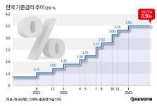 이창용 한은 총재 