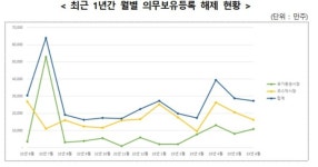 6월 상장주식 45개사 2억7311주 의무보유 해제