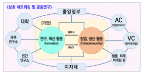 정부·지차체 손잡고 한국판 보스턴 클러스터 육성