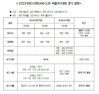 2023 KBO DREAM CUP 독립야구대회, 7일 개막