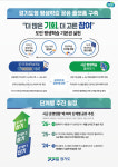 경기도, 경기마을주간 열고 마을공동체 가치 확산