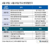 [분양캘린더] 동작구수방사 등 전국 3413가구 분양