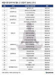 문체부·복지부·관광공사, 보건의료인 4000명 대상 웰니스관광 지원