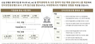 [종합] 대전 기반 4번째 인터넷은행 출범···카카오·하나은행에 투자 요청