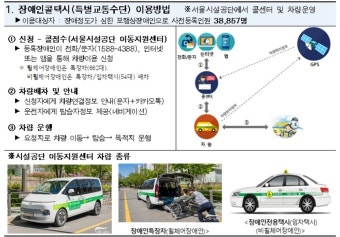 서울시, 올해 장애인 콜택시 692대·바우처택시 7600대 운영
