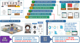 부산시, 지역 중소 물류기업 근로환경 개선·합리적 경영 등 지원