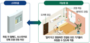 힐스테이트·안단테 아파트에 AI 홈 네트워크 도입…토종 초거대AI와 IoT 결합 기대