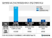 경기중앙간호학원요양보호사교육센터 | [사람잡는 간병비] ③ 간호간병 통합서비스 확대 시급…"요양보호사 늘려야"