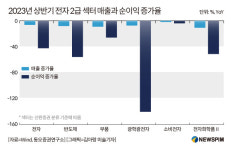 [GAM]화웨이가 입증한 기술굴기① 터닝포인트 맞이 기대되는 전자섹터