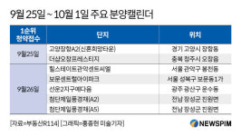 [분양캘린더] 보문센트럴아이파크 등 전국 5194가구 분양