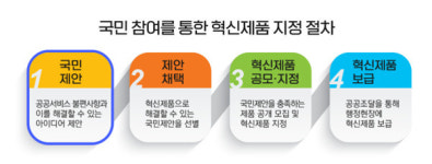 소통 넓히는 대통령실, 우리동네 혁신제품 아이디어 제안 받는다